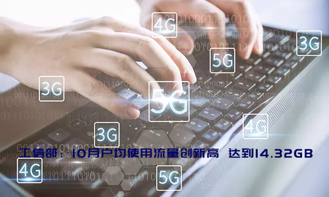 工信部:10月户均使用流量创新高 达到14.32GB