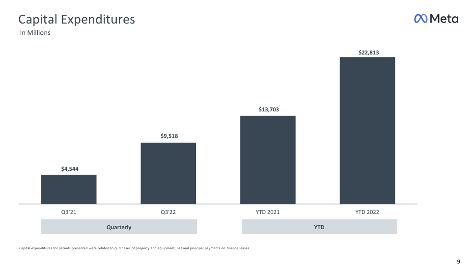 截图来自:investor.fb.com