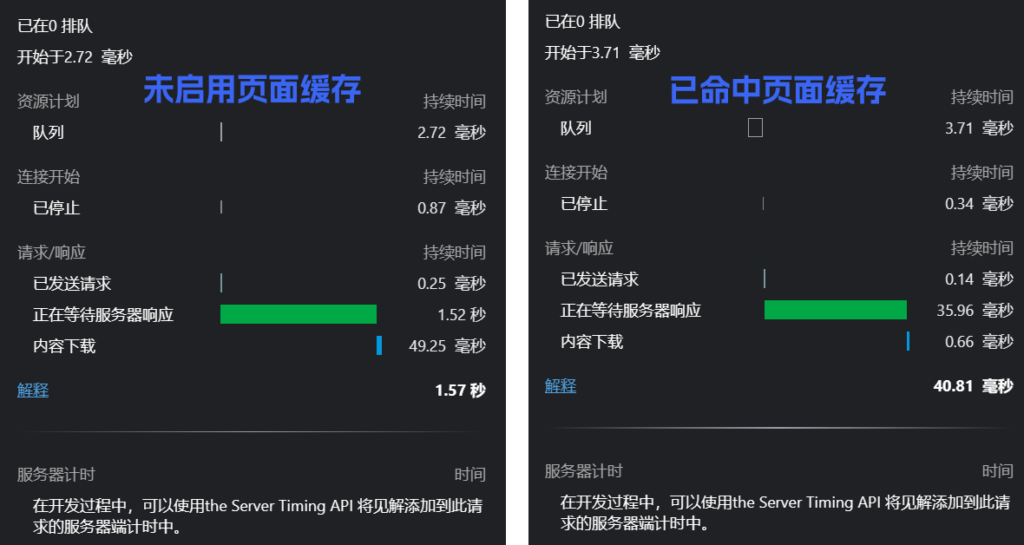 WordPress未使用页面缓存与命中缓存的速度对比